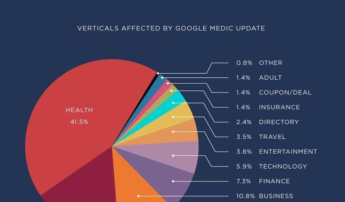 GoogleSEO优化排名的全方位攻略（从筛选到内部优化）