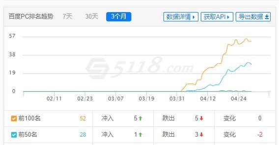 8个提高网站PV的技巧（通过这些技巧）