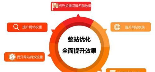整站SEO优化流程详解（打造高质量网站从此不再难）