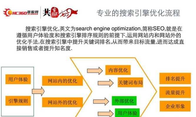 整站优化与包年SEO的区别（让你的网站更具有竞争力）