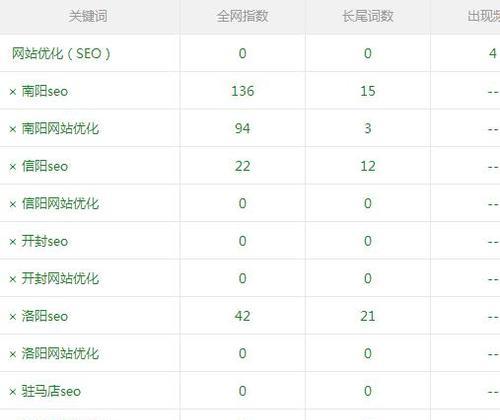深度剖析指数高的词，优化攻略解析（从理论到实践）