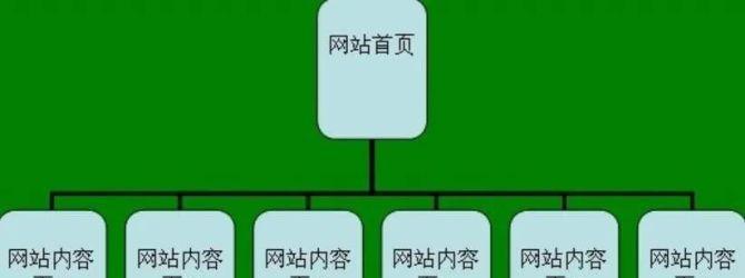 中小企业建设网站的必要性（为什么中小企业需要建设网站）