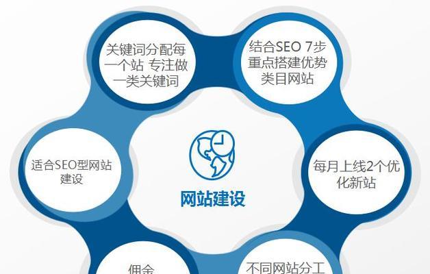 企业站优化的基本要素（打造一个高质量）