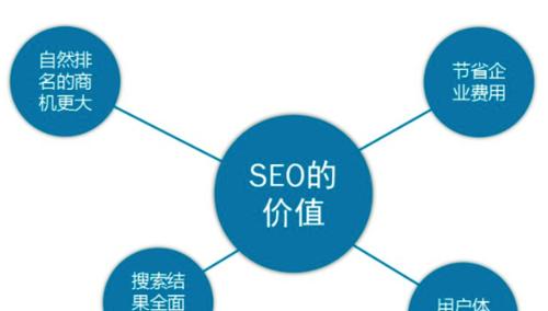 SEO外包需要多少钱（探究SEO外包价格的因素和范围）