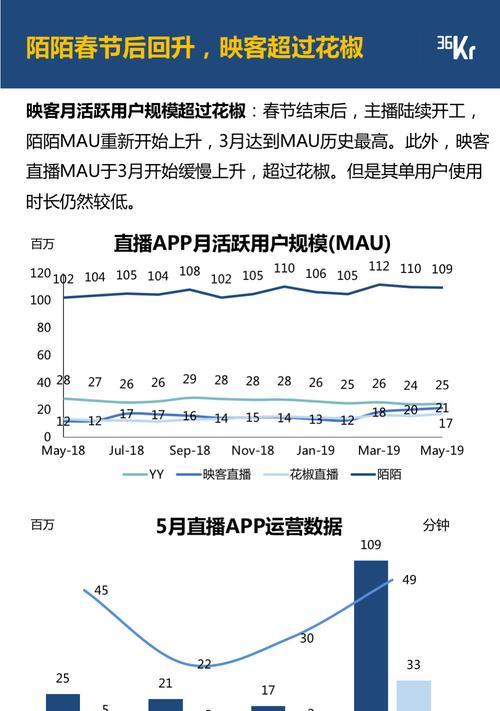 快手抖音发同样作品是否会被限流量（如何避免作品被限流）