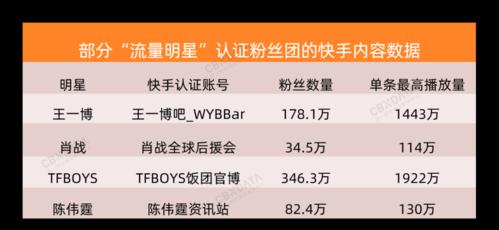 快手还是抖音，哪个流量更大（对比分析）