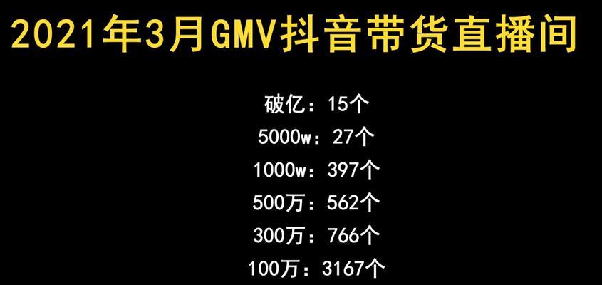 抖音赚钱攻略（从哪里来的钱）