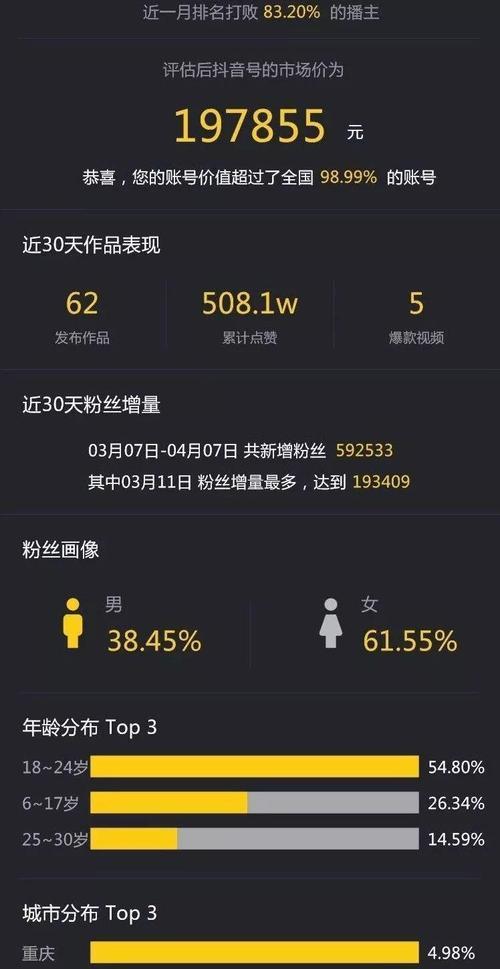 抖音上的赚钱迷思（揭示普通人在抖音赚不到钱的真相）