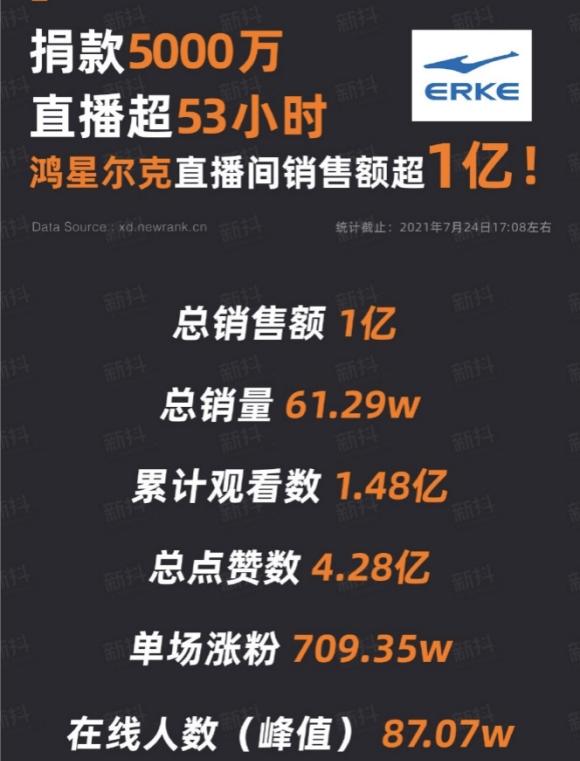 新人抖音直播半小时下播（掌握这些技巧）