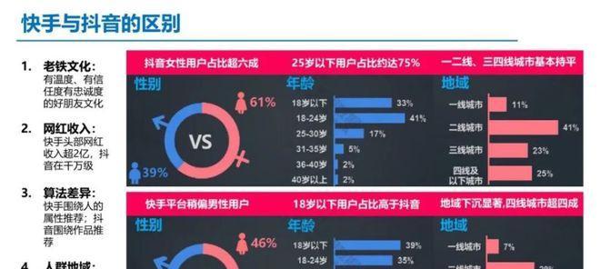 如何成为一名优秀的抖商（从个人能力到市场洞察）
