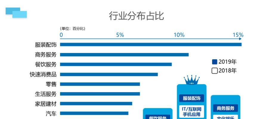 快手平台（如何运营快手平台）