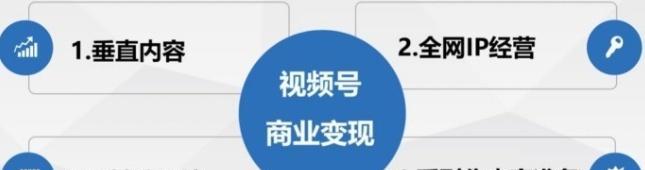 视频号小店开通教程（企业主题如何打造）