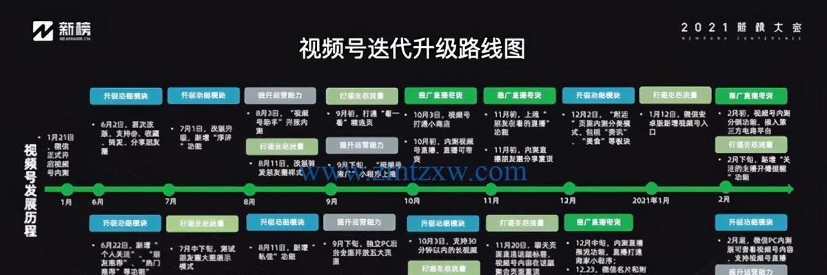 探讨视频号运营的常见类别（从直播到教育）