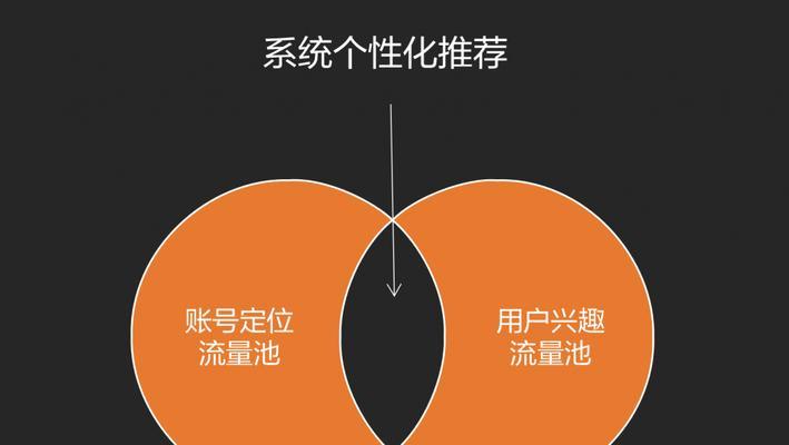 微信视频号规则与推荐机制（微信视频号流量如何获取）