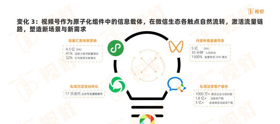 微信视频号热门文案怎么发（从选取到配图设计）