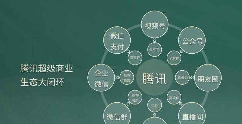微信视频号涨粉慢，如何提高（解密微信视频号涨粉的关键诀窍）