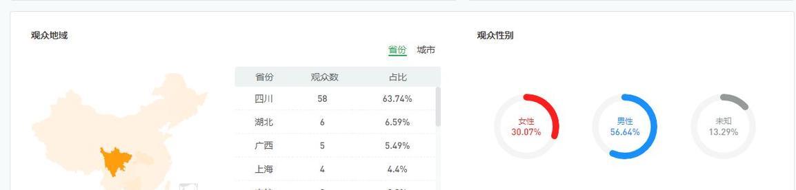 如何利用微信视频号直播进行推广（教你如何用微信视频号直播获得更多流量）
