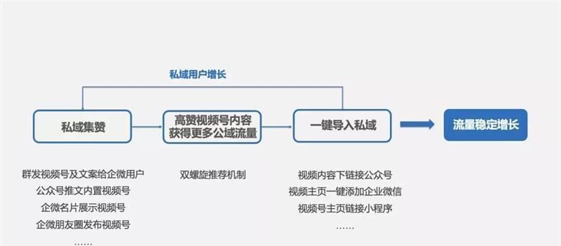 微信视频号直播功能详解（一键开播）