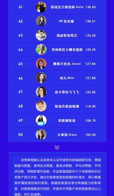 微信视频号直播，你必须知道的人气秘密（揭秘微信视频号直播的高人气背后）