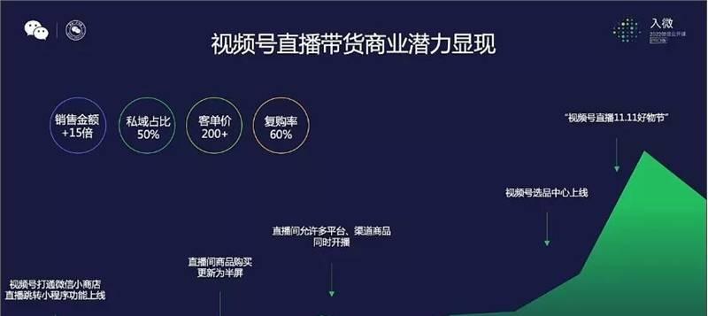 微信视频号直播推流机制解析（探究微信视频号直播推流的运作原理及优势）