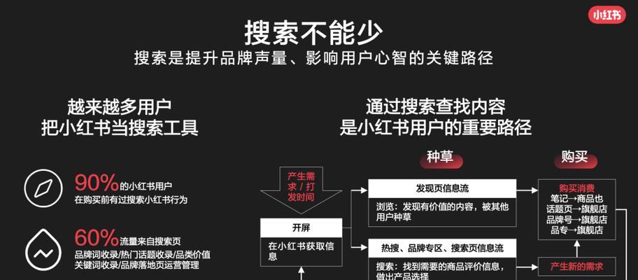 小红书被封号（如何避免小红书账号被封）