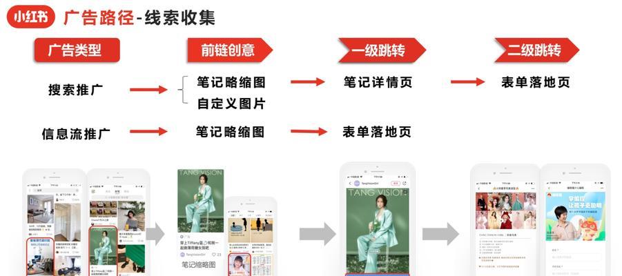 小红书信息流广告投放的缺点（让品牌降低诚信度）
