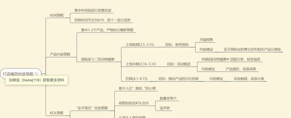 小红书运营必备规则（打造高效运营流程）