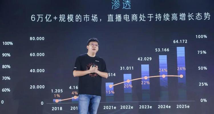 2024年快手直播间联合补贴报名攻略（快手直播间联合补贴）