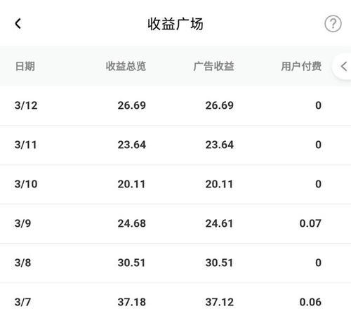 百家号视频在哪些平台可以观看（探索百家号视频传播的渠道）