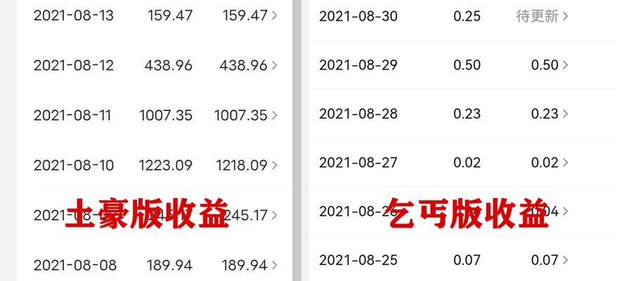 百家号一万阅读量收益多少（揭秘百家号阅读量收益计算方式）