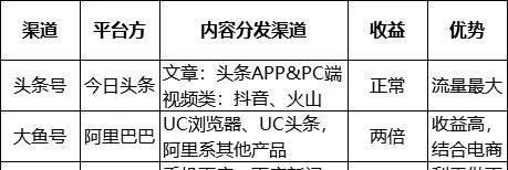 抖店商品如何上精选好物（打造专业的商品筛选标准）