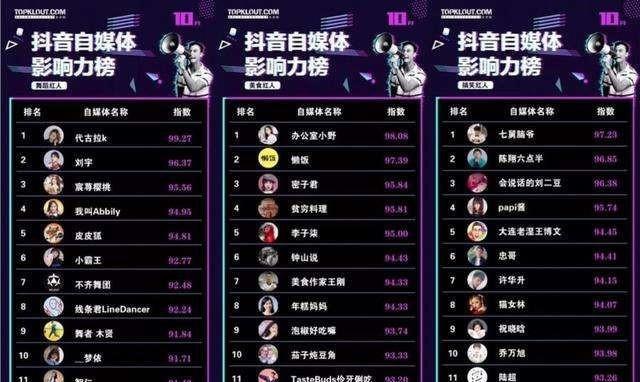探究抖音MCN机构与公会的区别（从定位）