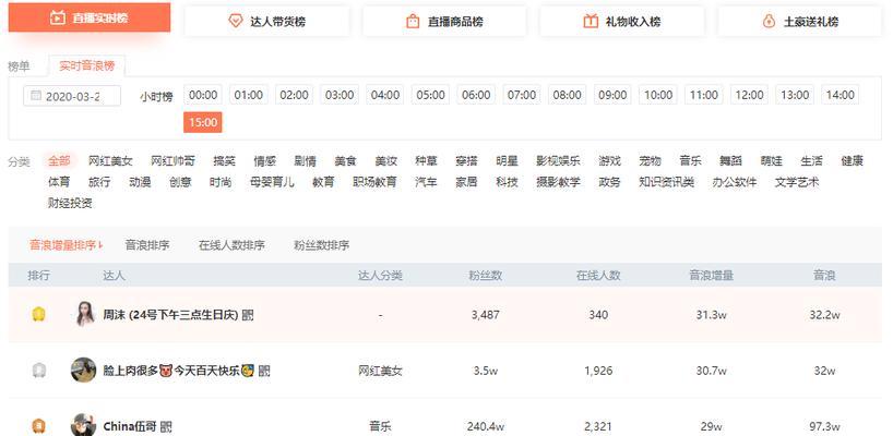 解析抖音保税仓直播管理规则（保税仓直播的管理要点和规则解读）