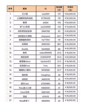 抖音达人限时补贴攻略（如何轻松领取抖音达人限时补贴）