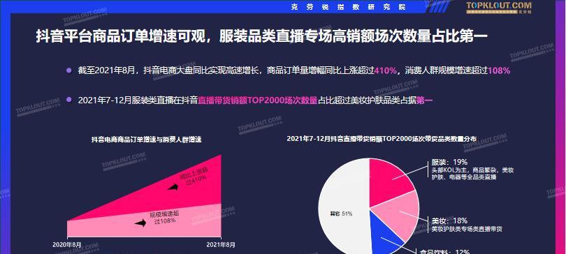 抖音带货定向佣金详解（如何查看抖音带货定向佣金）