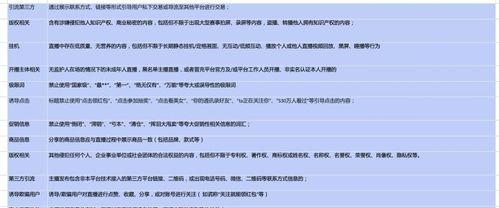 抖音第三方申诉平台推荐（如何选择可靠的抖音第三方申诉平台）