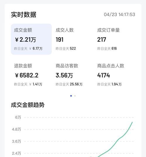 如何突破抖音店铺等级低限制出单（打破限制）