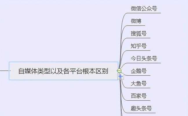 如何打造抖音二级团长模式（学习二级团长模式）