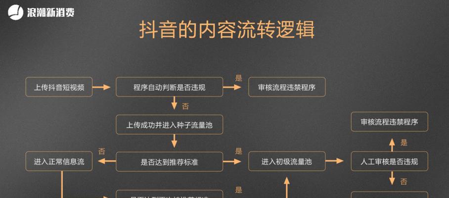 抖音粉丝团灯牌扣钱（抖音粉丝团灯牌的扣费机制和用户权益）