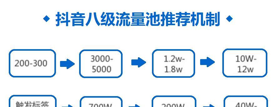 揭秘抖音粉丝团等级16级，需要多少钱（从等级意义）
