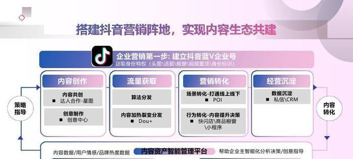 开通抖音粉丝团的方法（如何创建一个成功的抖音粉丝团）
