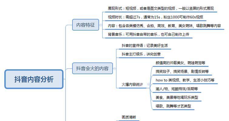 如何在抖音中挂淘宝链接（掌握这些技巧）