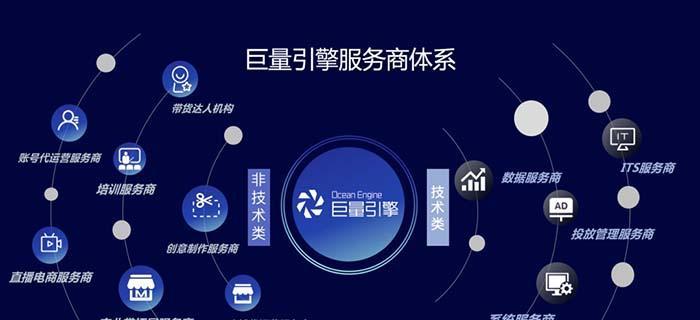 为什么抖音广告转化率不高（分析抖音广告营销的瓶颈和解决方法）