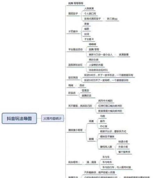 解决抖音号浏览量不高的问题（如何提升抖音号的曝光率）