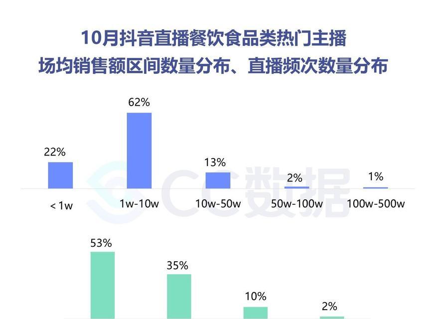 抖音巨量引擎推广费用多少（了解抖音推广费用）