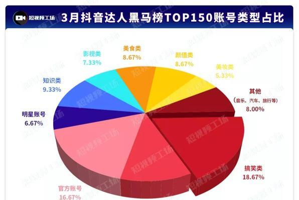 这些抖音剧情账号让你爱上故事（这些抖音剧情账号让你爱上故事）