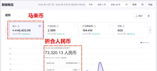 开抖音店到底要花多少钱（详细解析开抖音店的费用构成和开销）