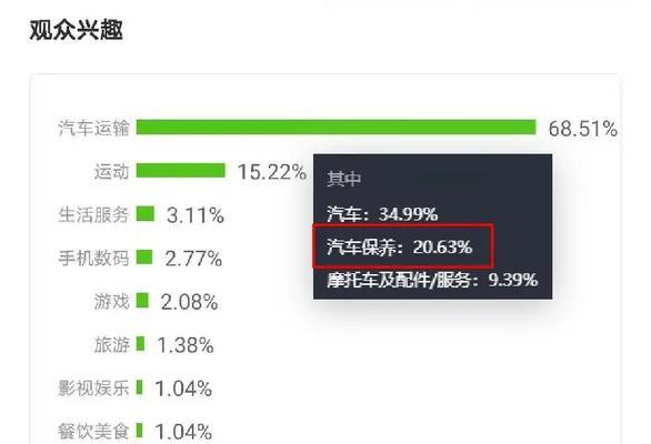 如何计算抖音流量收益（了解抖音流量收益计算方式及其优化策略）