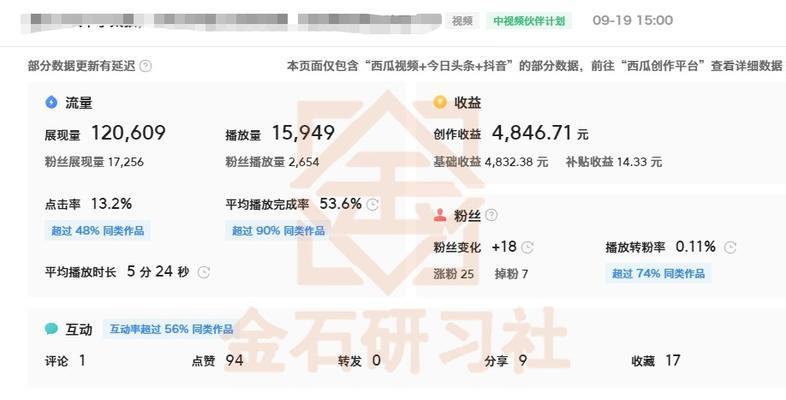 抖音任务佣金的播放量要求是多少（探究抖音任务佣金的播放量标准）