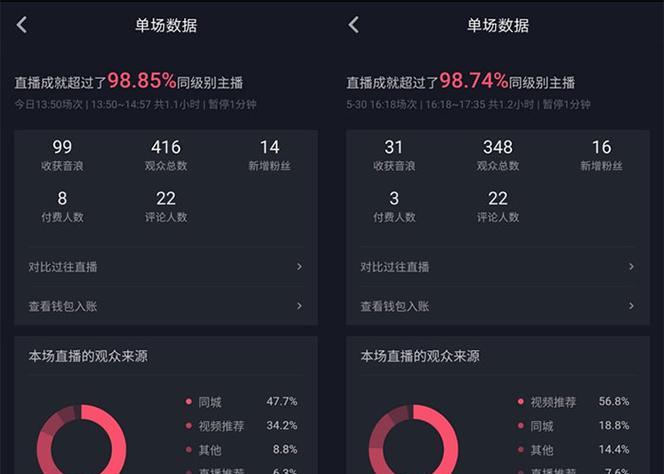 抖音商品打折攻略（教你如何在抖音上买到最实惠的商品）